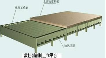 365英国上市集团,布袋除尘器,滤筒除尘器,湿电除尘器,除尘配件,输送设备,烟气脱硫脱销哪里好